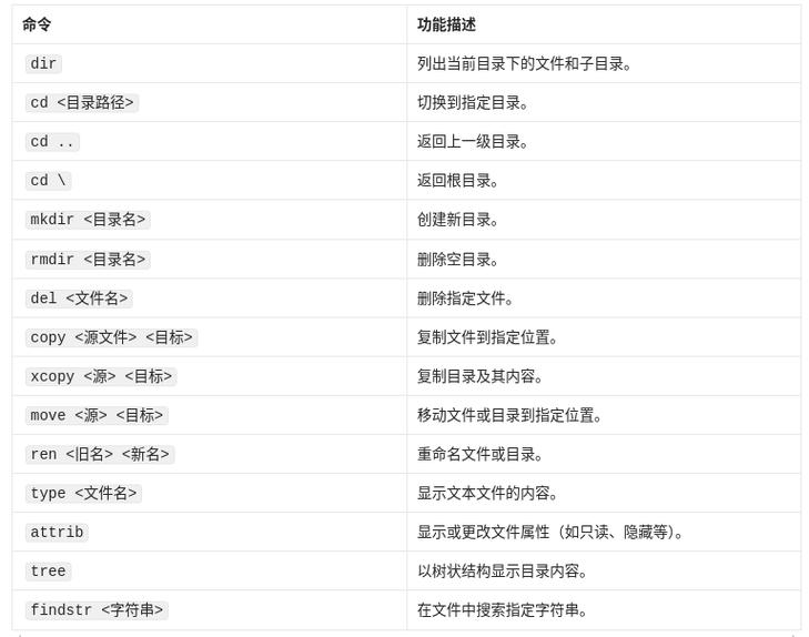 如何区分npm、cnpm、npx、nvm这四个命令？