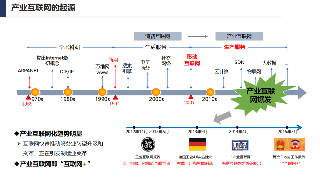 网站建设专业的发展脉络、趋势及前景展望是怎样的？