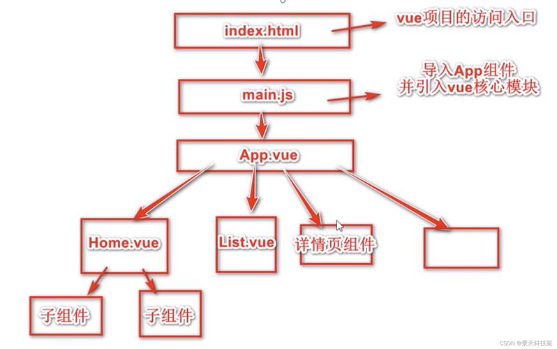 Vue CLI中设置publicPath的几种方式，哪种最合适？