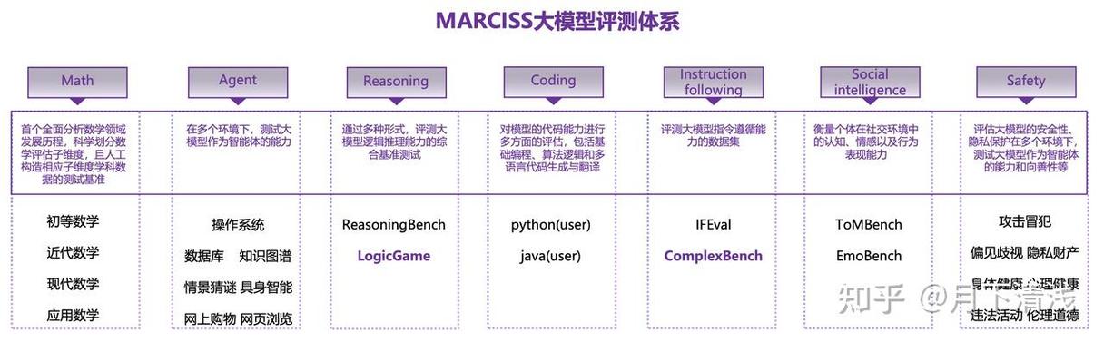 如何准确评估GC在处理大数据时的性能表现？