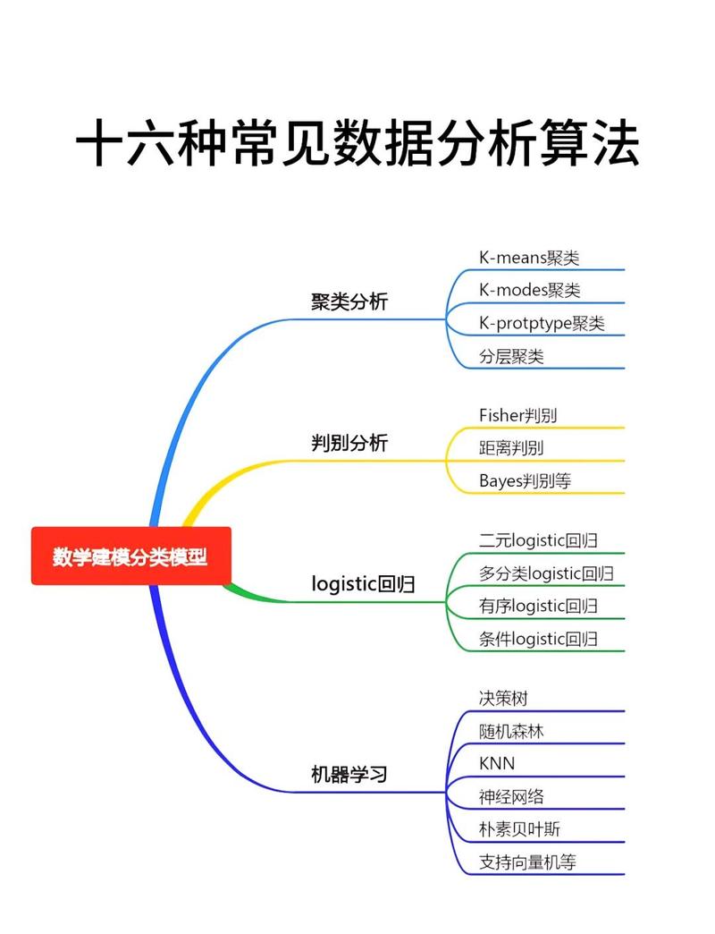 Python在数据分析领域应用广泛吗？