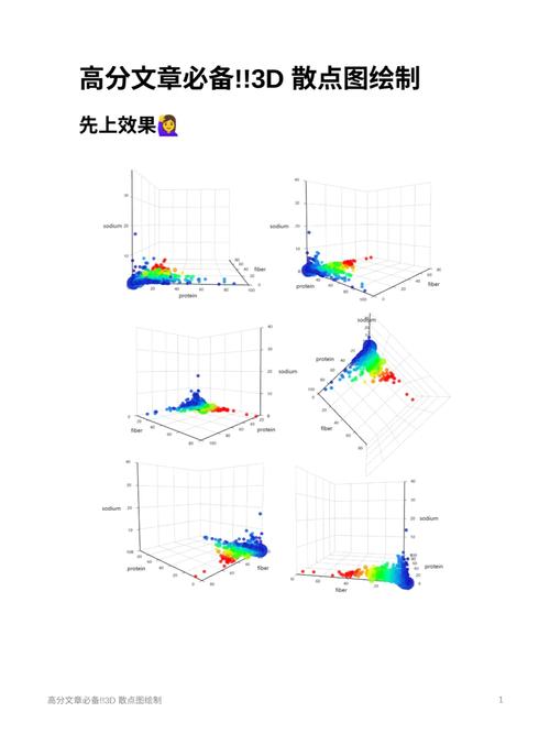 如何用echarts实现长尾词晶体球面投影效果教程？