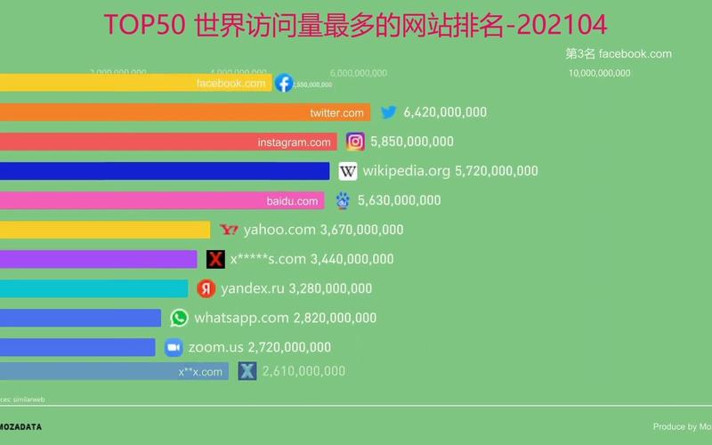 网站访问速度对搜索引擎排名有何显著影响？