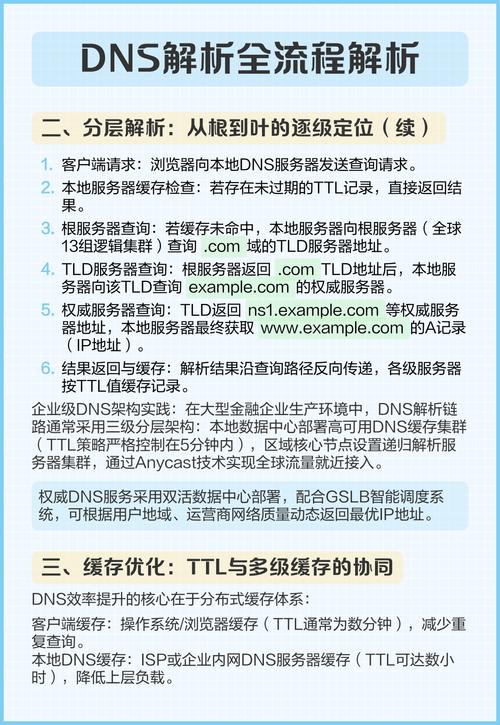 如何巧妙运用智能DNS解析，有效提升特定地区网站访问速度？