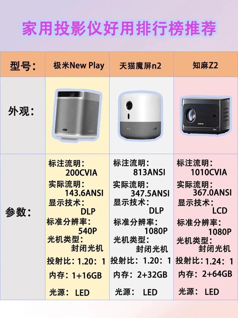 2022年家用投影机哪些品牌排名前十？