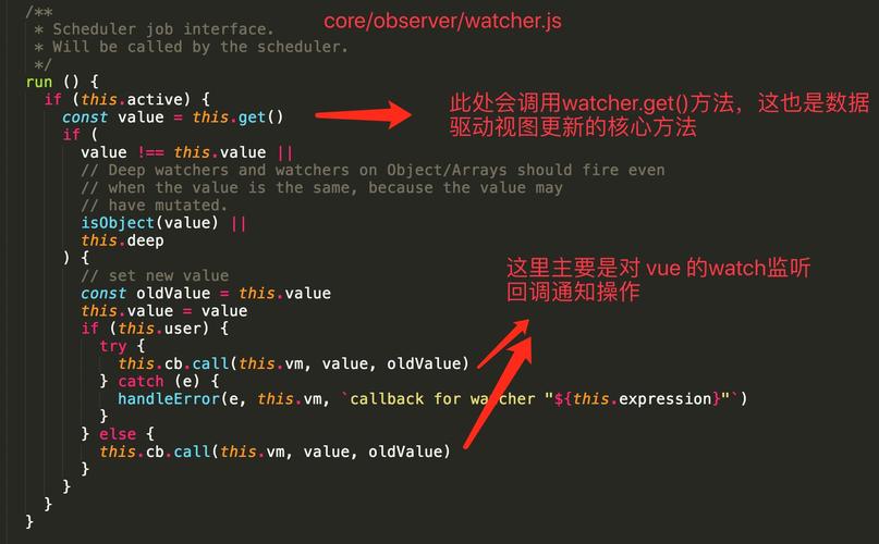 Vue响应式系统中的observe、watcher、dep源码解析，能否详细阐述其工作原理和相互关系？