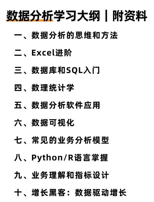 学习数据库需要掌握哪些具体知识或技能？