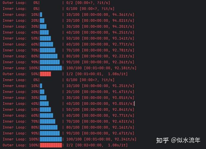 如何用Python实现并展示tqdm进度条的用法示例？