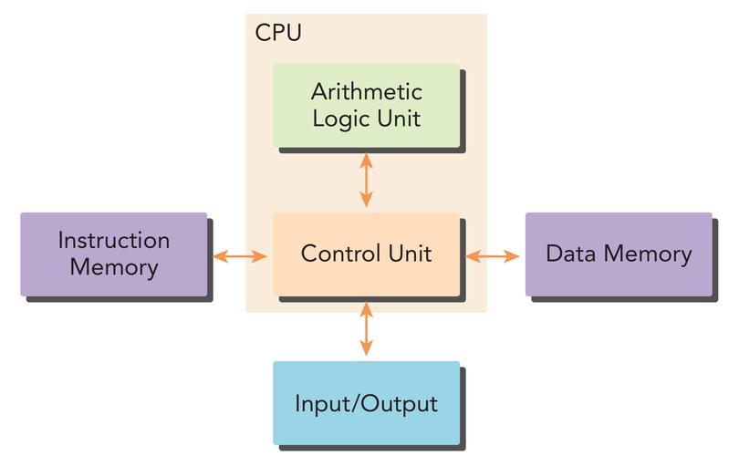 没有CUDA C/C，这项技术我们真的能掌握吗？