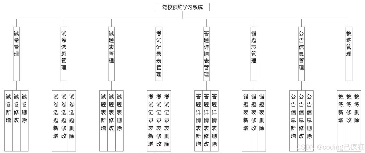 如何详细设计基于Java SpringMvc和Vue Element的驾校管理系统？