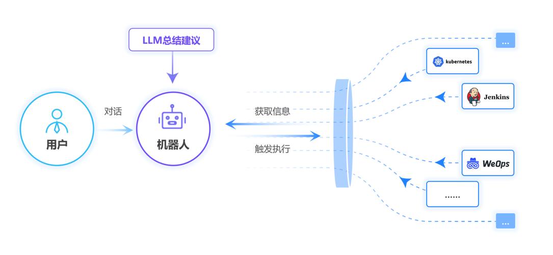 MCP协议如何有效打破企业间数据孤岛难题，实现数据互联互通？