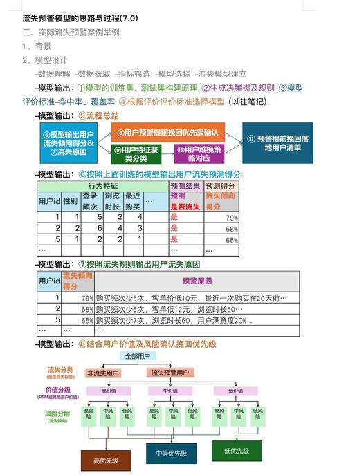 如何？