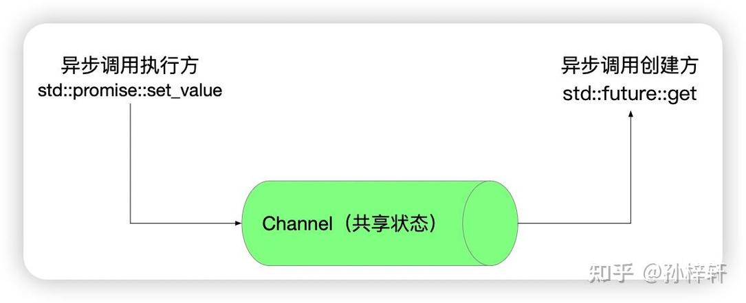 如何详细说明C++中std::future的实用操作步骤？