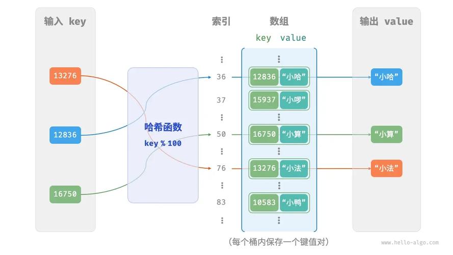如何使用Python的hashlib模块进行哈希运算？