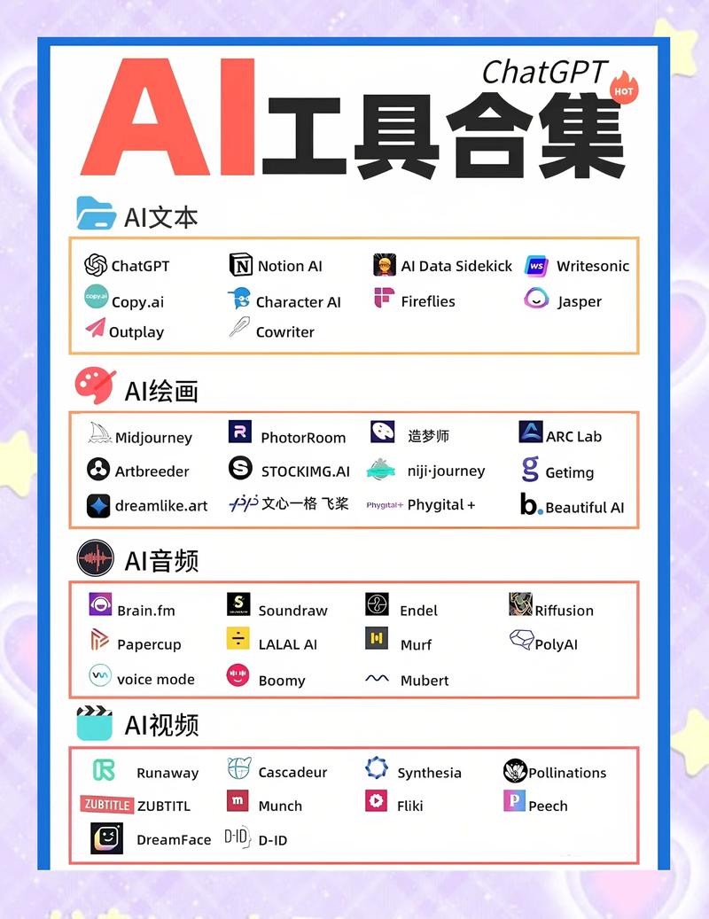 有哪些AI写作工具最受欢迎呢？