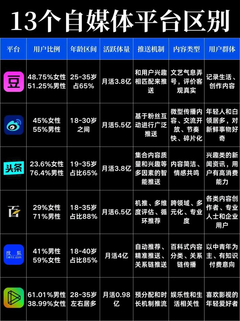 自媒体文章写不出好点子？这6大平台或许能帮到你！