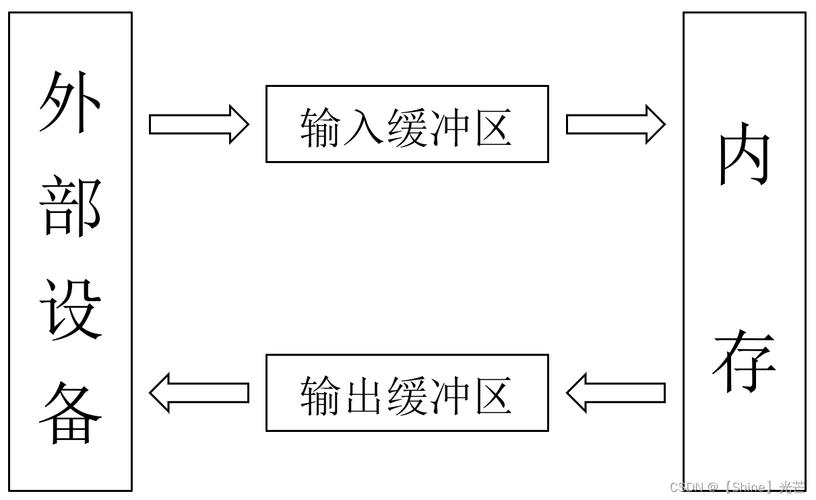 PHP输出缓冲区的工作原理和基本概念是怎样的？