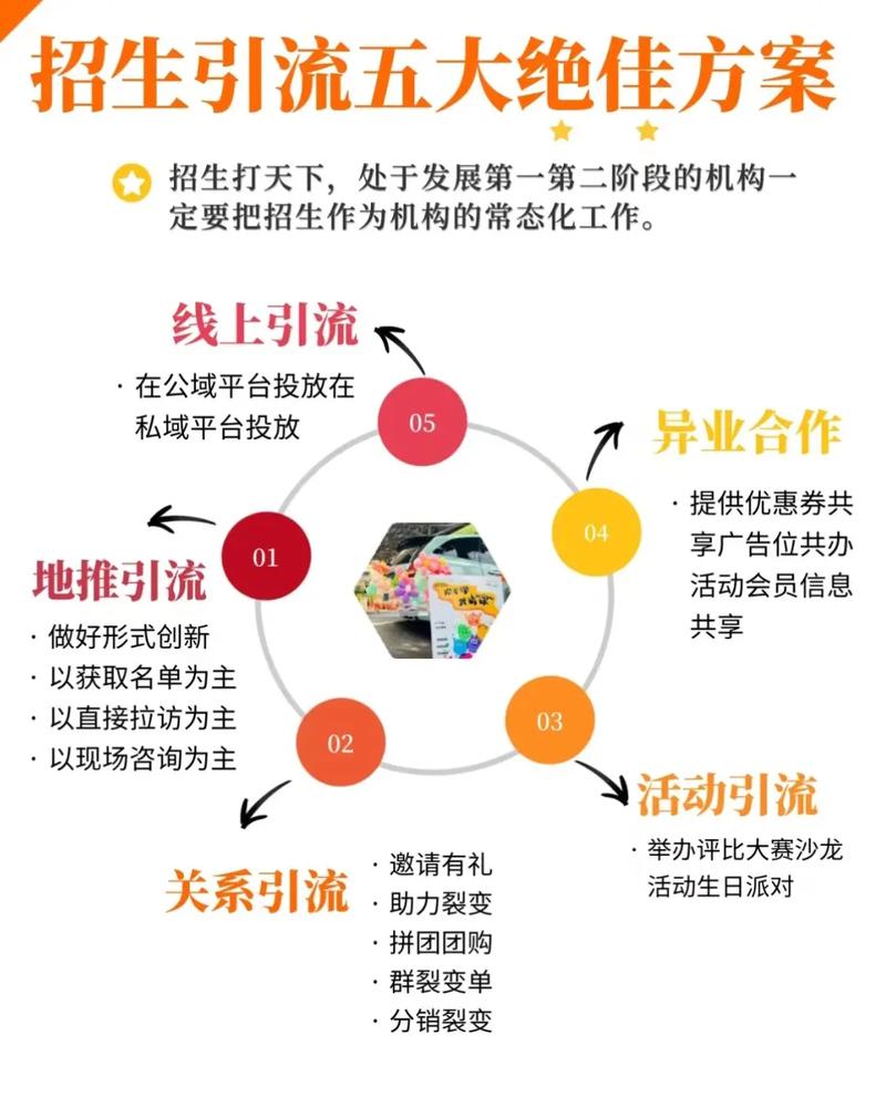 如何同过多元化渠道精准触达并高效推广？