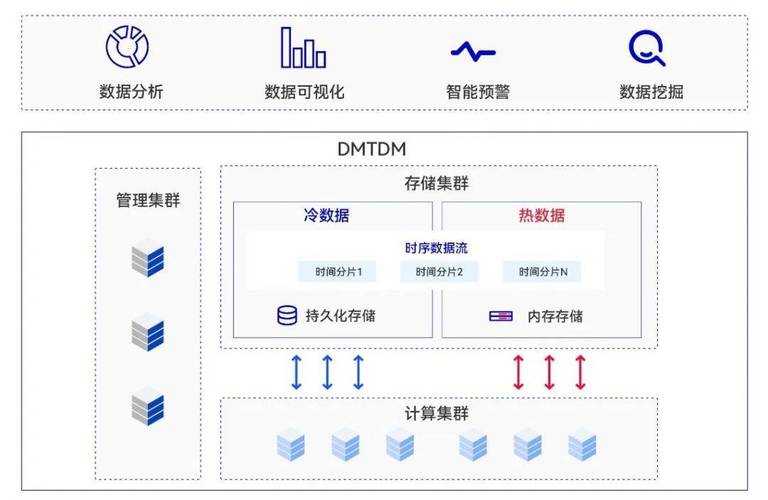 我国首个自主研发的数据库叫什么名字？
