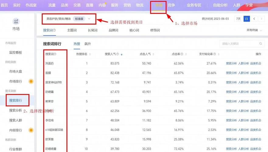 千牛帮百度指数如何?这篇文章能否帮我了解品牌营销趋势技巧?