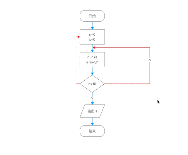 如何通过.NET Core利用委托技术实现动态流程构建的详细解析？