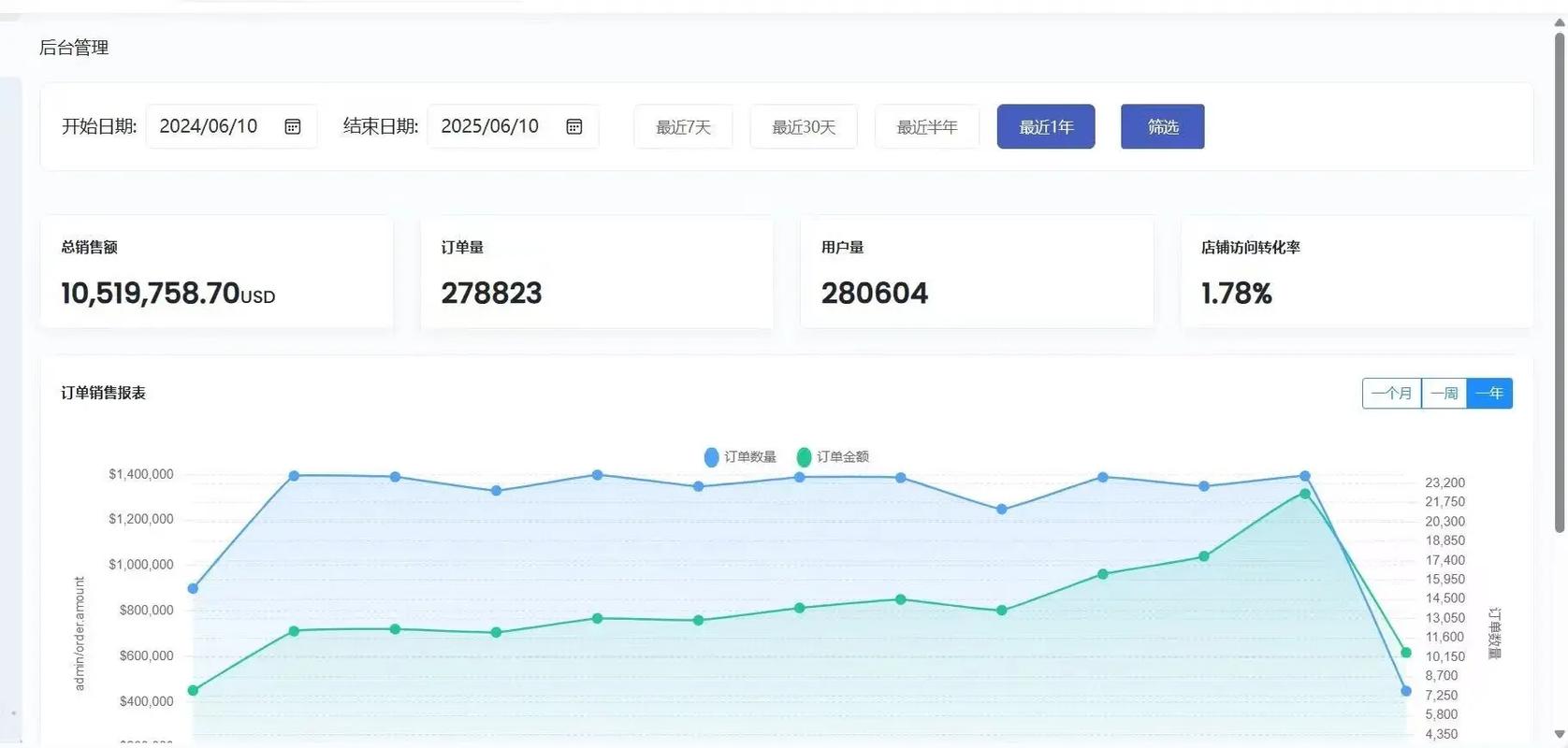 独立站订单在哪些情况下会被系统拦截呢？