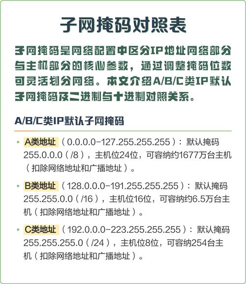 a类IP地址默认子网掩码的关键特点有哪些？