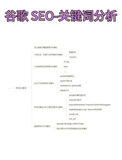 如何通过长尾关键词策略快速提升重庆谷歌SEO排名？