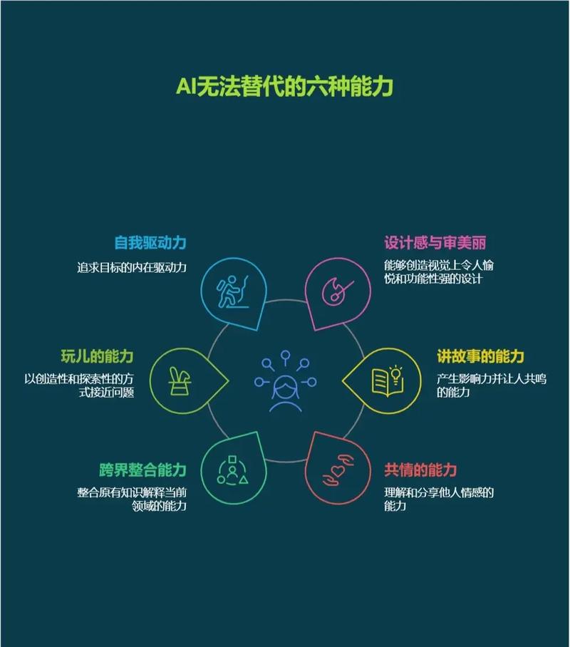 数字时代网页设计师的核心角色与能力有哪些？