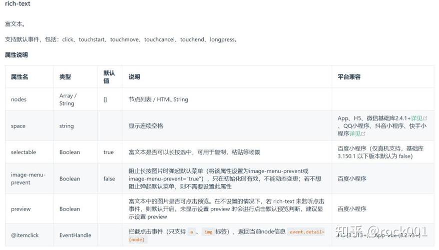 微信小程序rich-text富文本用法有哪些长尾关键词应用实例？