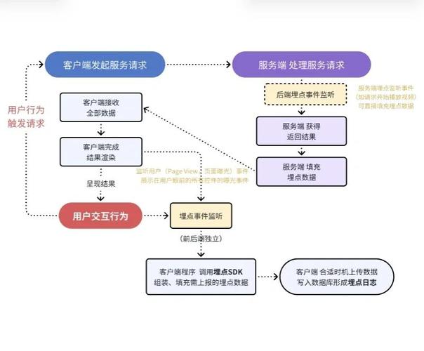 小程序无痕埋点是如何实现数据收集的？
