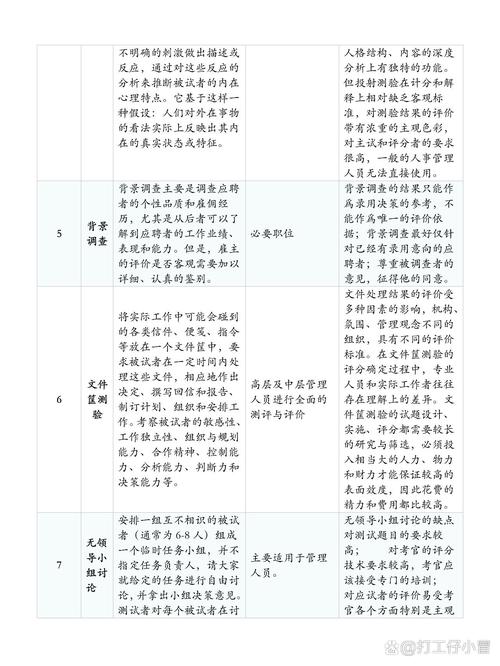 哪家人才测评机构专业？7大供应商优缺点及价格对比？