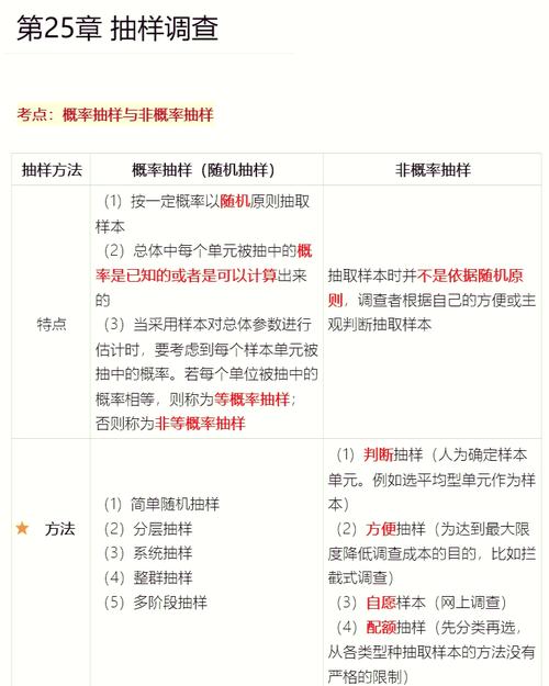 抽查两个项目与抽查多个项目在本质上有何不同之处？