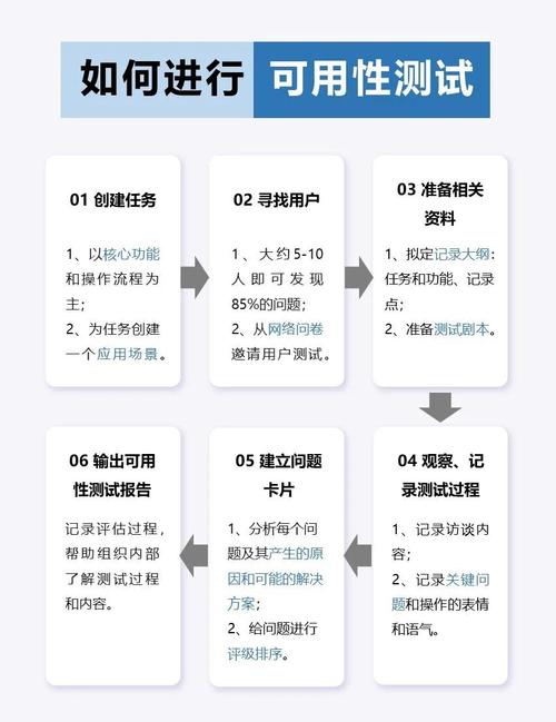如何提升系统的可测性水平？