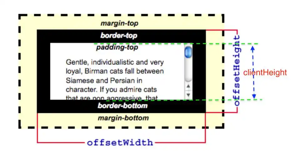 JS中的scrollTop、clientHeight和scrollHeight有什么区别和联系？
