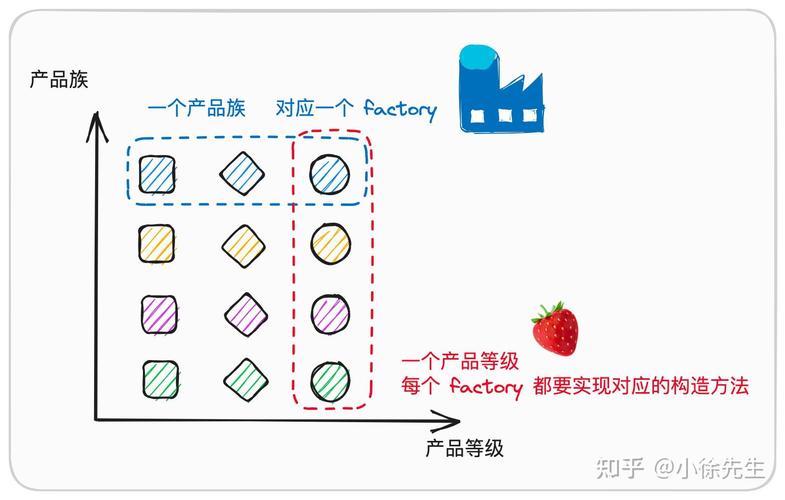 Golang中如何实现工厂模式？