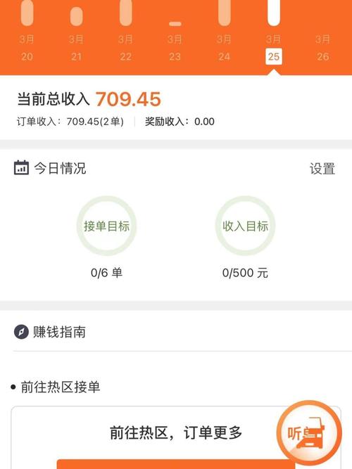 货拉拉搬砖，一单能轻松赚千元吗？
