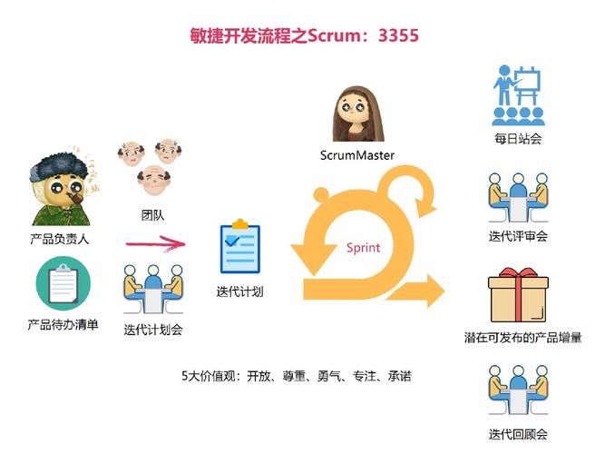 项目经理在敏捷开发中扮演何种角色？