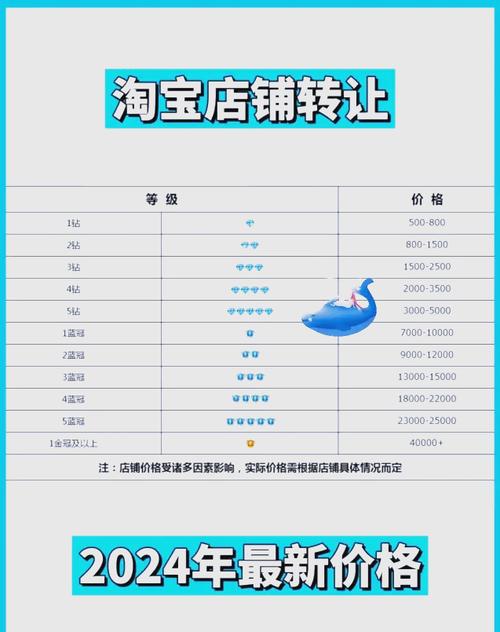 淘宝新手开店卖东西具体步骤有哪些？