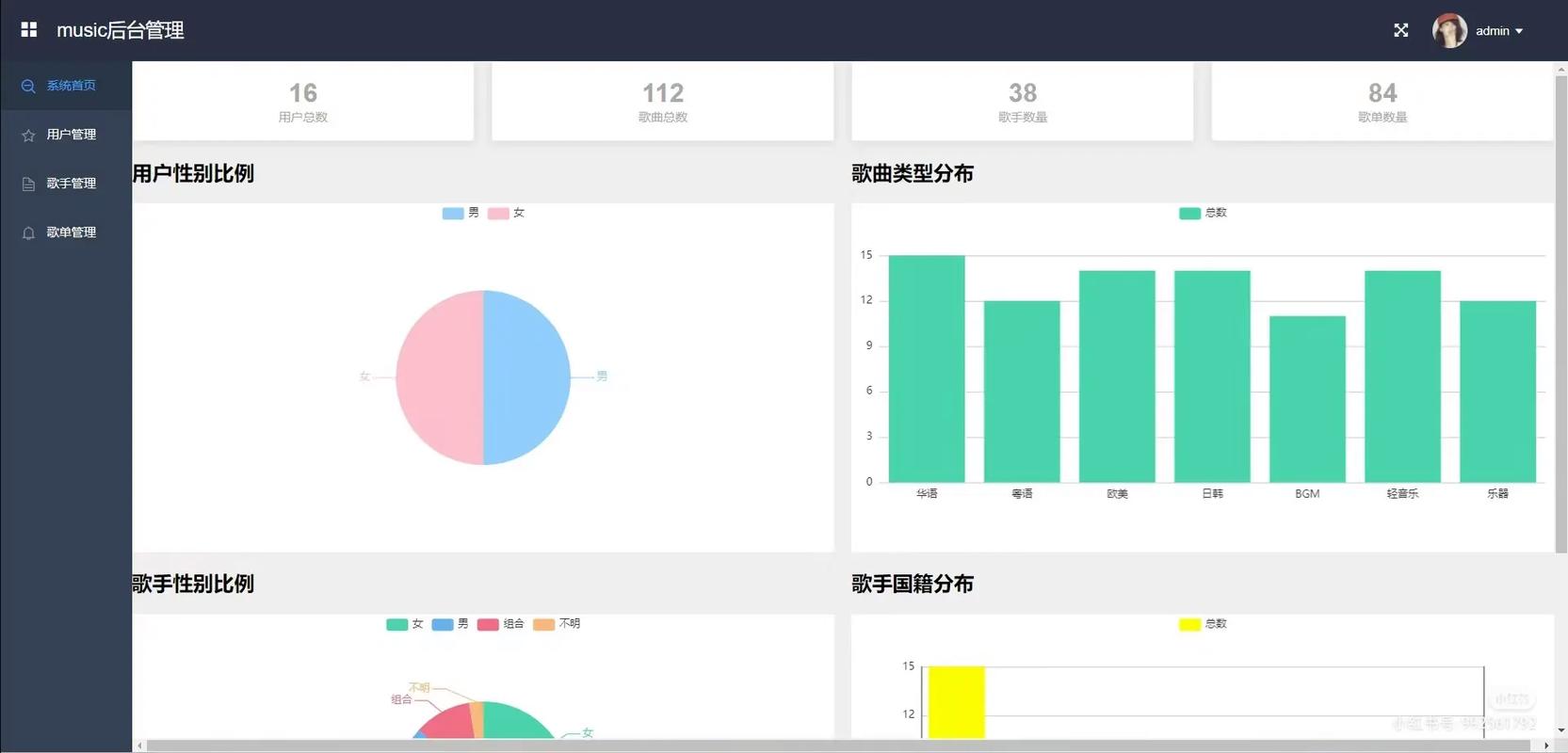 PHP在网络音乐播放系统开发中如何发挥长尾词优化功能？