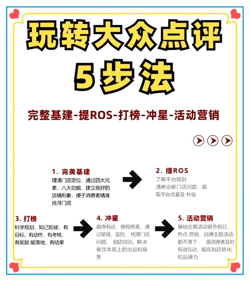 如何让点评更加出彩：精准描述加独到见解？