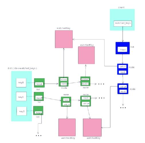 Redis 6有哪些新特性或优化？