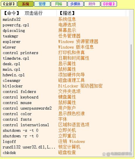 如何自定义Laravel命令行工具以实现特定功能？