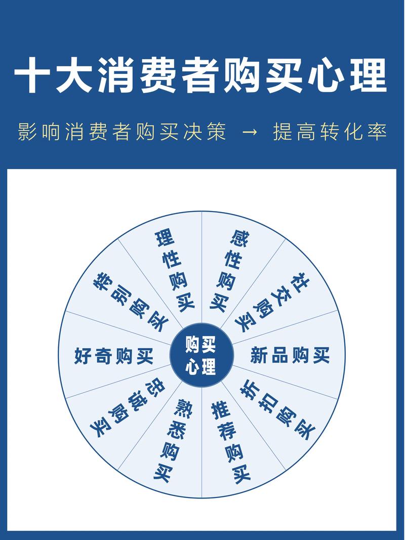 如何通过营造稀缺感来有效提升消费者的购买欲望？