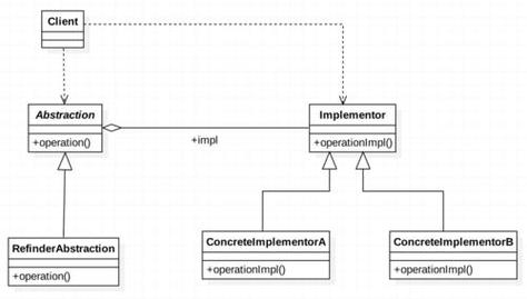 Unity游戏开发中如何运用桥接模式实现长尾词的灵活扩展？