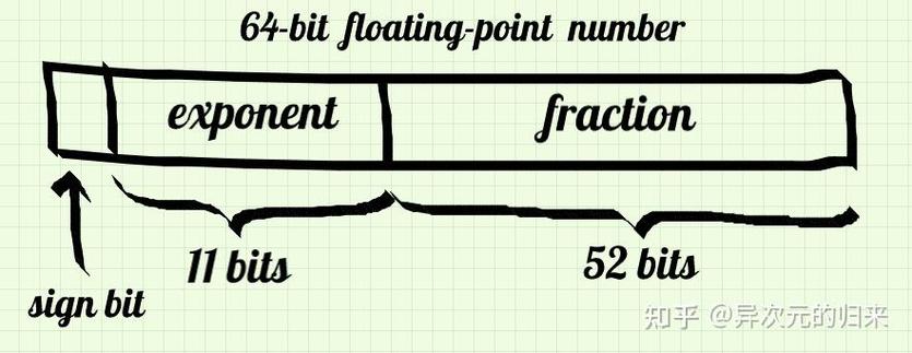 Lua标准字节码与LuaJIT字节码之间有哪些显著差异？