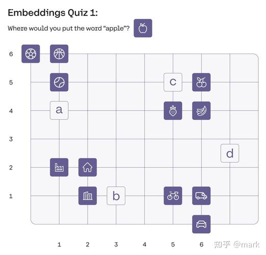 TransE算法如何优化长尾词的嵌入表示？
