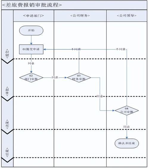 Java如何实现表单数据审批流程中的流程控制功能？