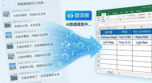 如何使用Python详述抓取全国水雨情数据的全过程？