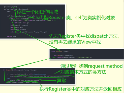 Django CBV模型源码执行步骤详细解析是怎样的？
